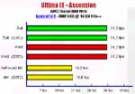 Ergebnis eines AMD Duron 800 Mhz in 800x600