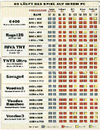 Performance-Test von PCGames